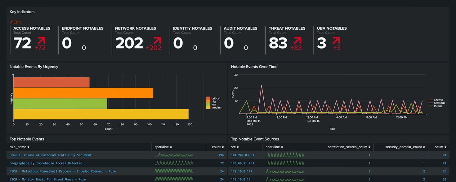 We Explored The Best Splunk Alternatives You Should Consider