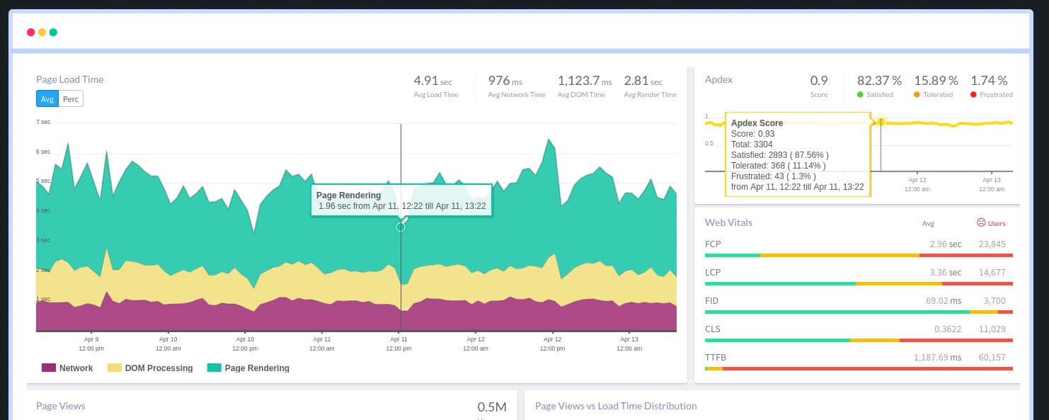 Our Comprehensive List of Website Performance Metrics To Monitor