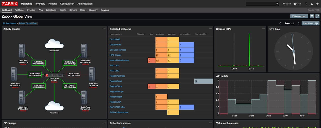 We’ve Assessed The Top Zabbix Alternatives For 2025