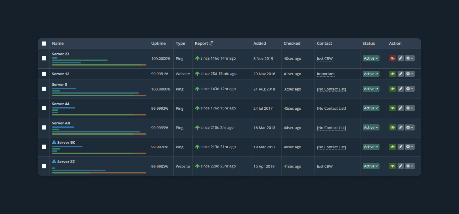 Update your page when a check fails or recovers