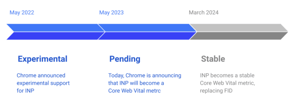 introducing-inp-google-web-vital