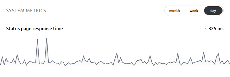 Metric displayed on status page